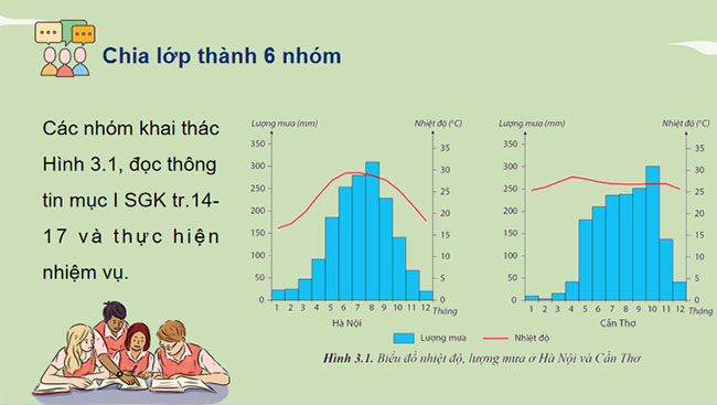 Sự phân hoá đa dạng của thiên nhiên 
