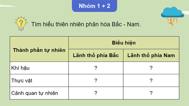 Sự phân hoá đa dạng của thiên nhiên 