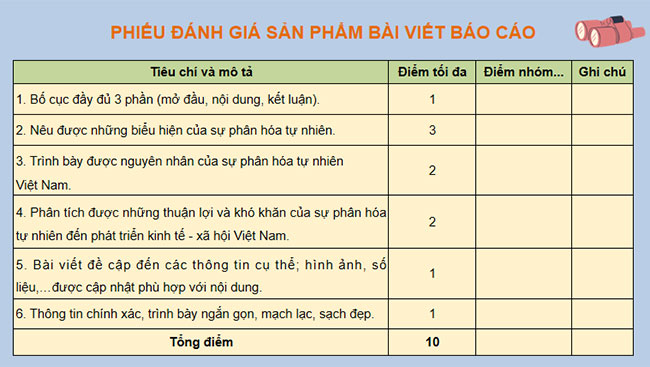 Thực hành trình bày báo cáo về sự phân hoá tự nhiên Việt Nam 