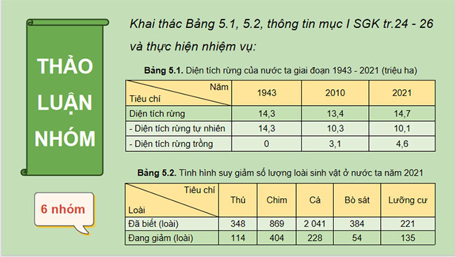 Vấn đề sử dụng hợp lí tài nguyên thiên nhiên và bảo vệ môi trường 