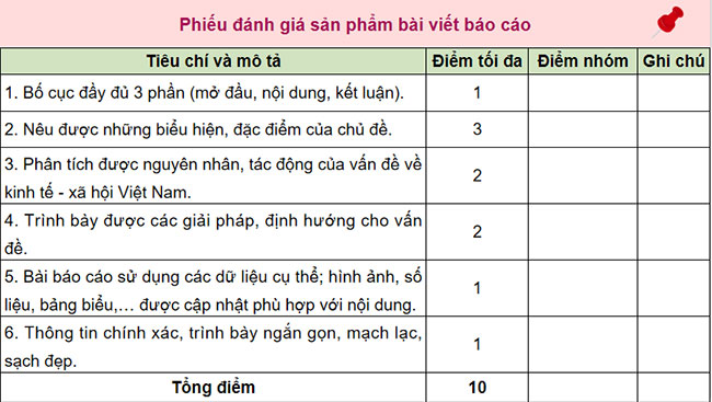 Thực hành Viết báo cáo về dân số, lao động và việc làm, đô thị hoá 