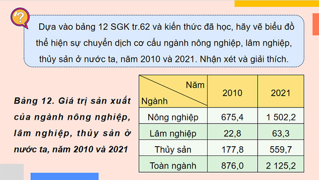 Giáo án PowerPoint Địa lí 12 Bài 12 Cánh diều