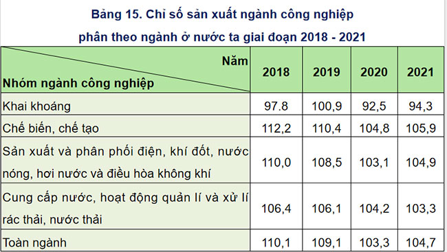 Giáo án PowerPoint Địa lí 12 Bài 15 Cánh diều