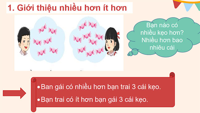 PowerPoint Toán 2: Nhiều hơn hay ít hơn bao nhiêu
