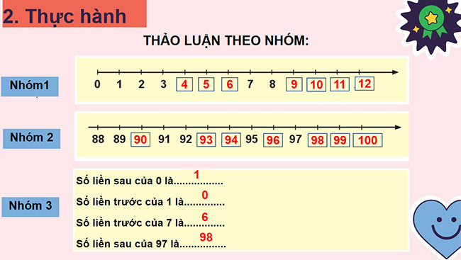PowerPoint Toán 2: Tia số - Số liền trước, Số liền sau