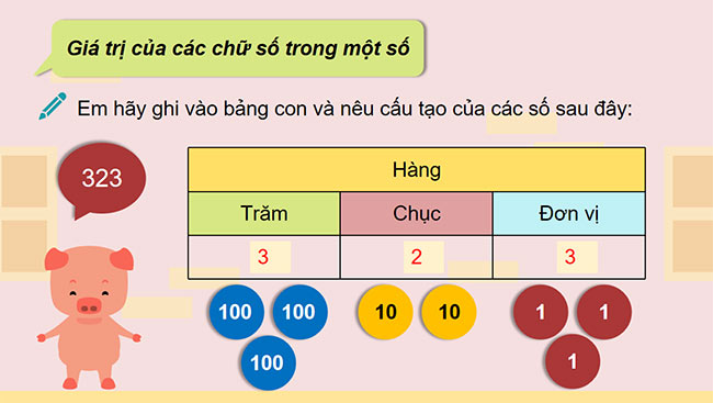 PowerPoint Toán 3: Ôn tập các số đến 1000