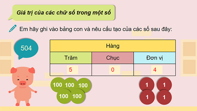 PowerPoint Toán 3: Ôn tập các số đến 1000