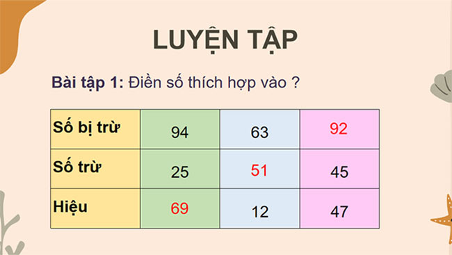 PowerPoint Toán 3: Tìm số bị trừ, tìm số trừ