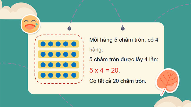 PowerPoint Toán 3: Ôn tập phép nhân