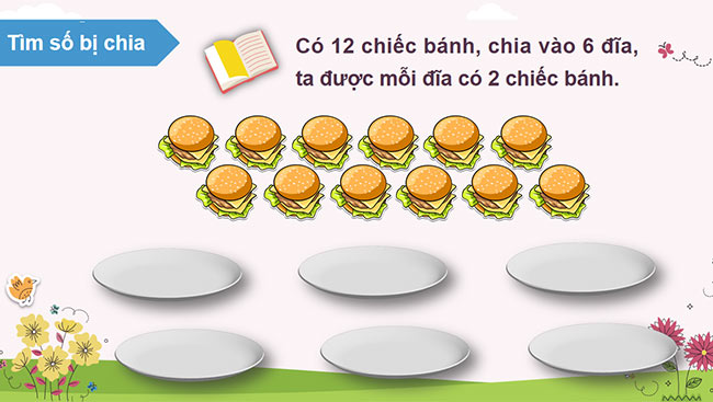 PowerPoint Toán 3: Tìm số bị chia, tìm số chia