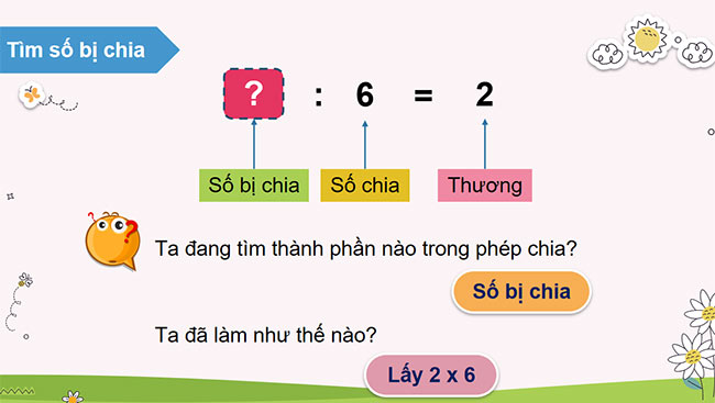PowerPoint Toán 3: Tìm số bị chia, tìm số chia