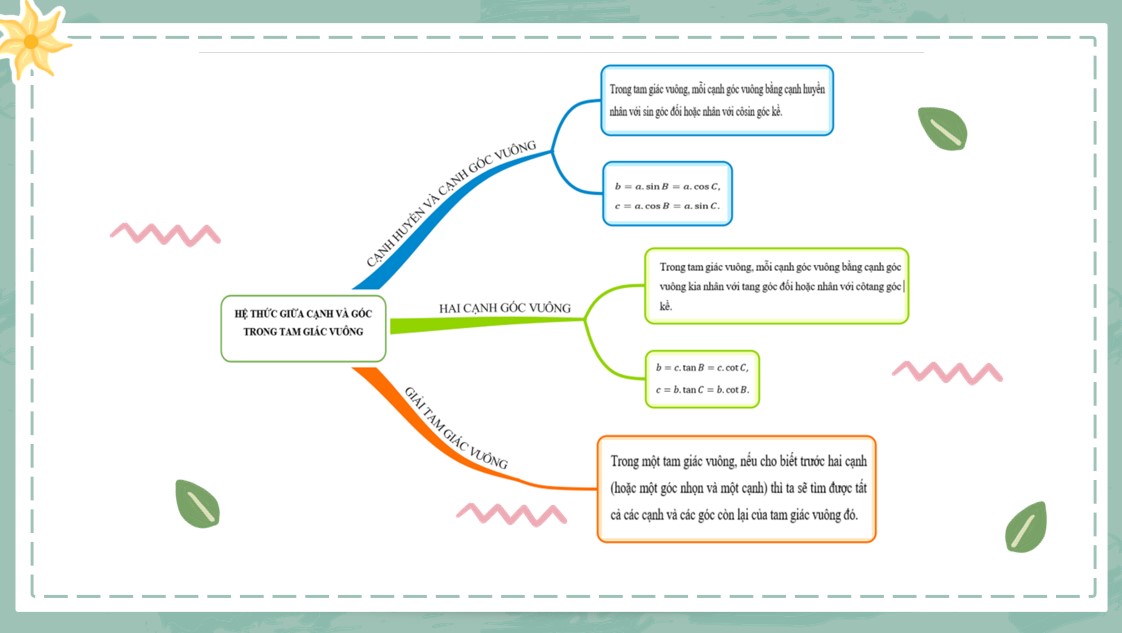 PowerPoint Toán 9 Cánh Diều Bài tập cuối chương IV