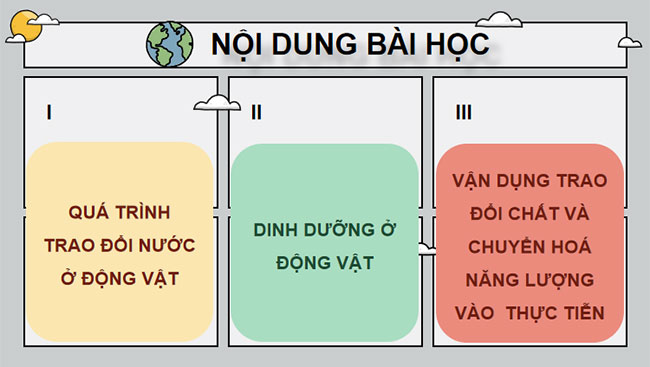 Giáo án PowerPoint Khoa học tự nhiên 7 Cánh diều Bài 26