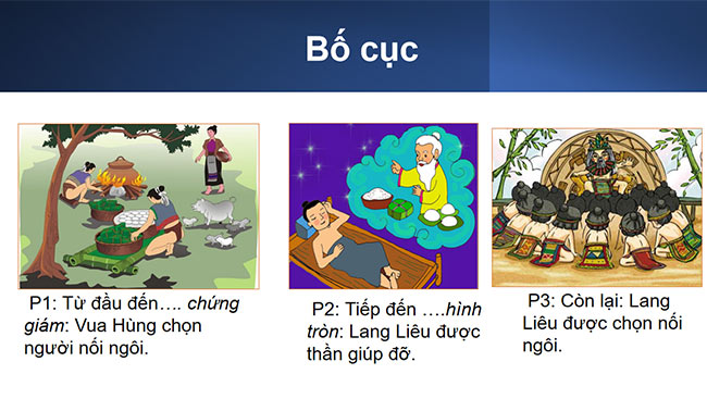 PowerPoint Ngữ văn 6 Bài 1: Bánh chưng, bánh giầy
