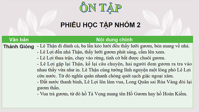 PowerPoint Ngữ văn 6 Bài 1: Ôn tập