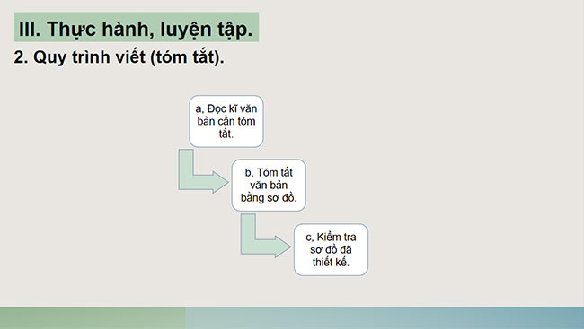 PowerPoint Ngữ văn 6 Bài 1: Tóm tắt nội dung chính của một văn bản bằng sơ đồ
