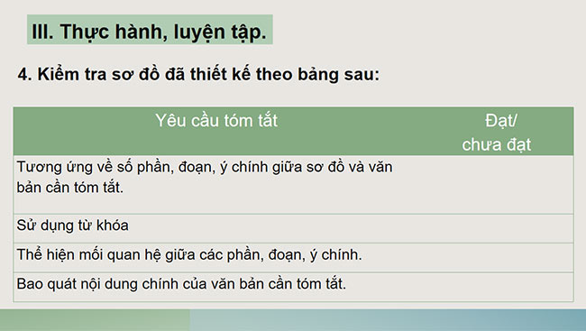 PowerPoint Ngữ văn 6 Bài 1: Tóm tắt nội dung chính của một văn bản bằng sơ đồ