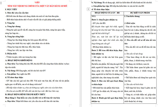 Giáo án Văn 6 Bài 1: Tóm tắt nội dung chính của một văn bản bằng sơ đồ