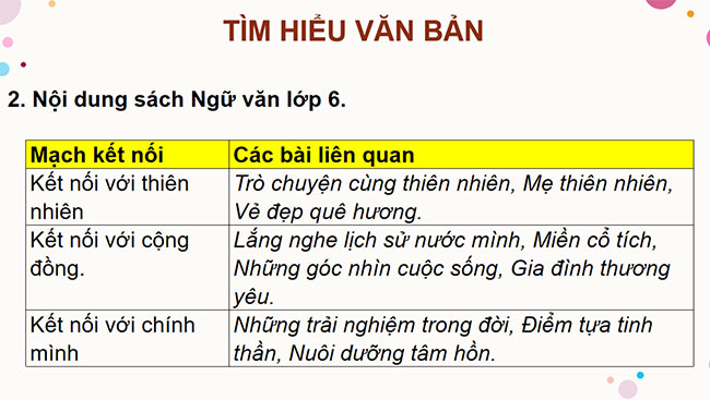 PowerPoint Ngữ văn 6 Bài mở đầu: Khám phá một chặng hành trình