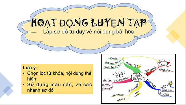 PowerPoint Ngữ văn 6 Bài mở đầu: Lập kế hoạch câu lạc bộ đọc sách