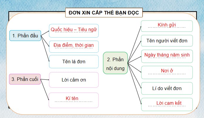 PowerPoint Tiếng Việt 4 Viết đơn