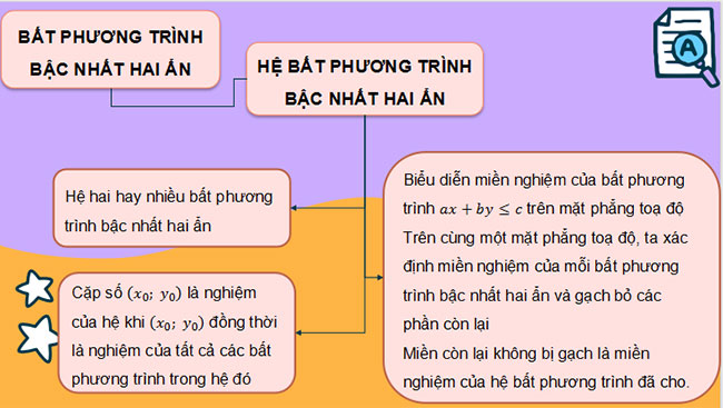 Giáo án Toán 10 Cánh diều Bài tập cuối chương 2 