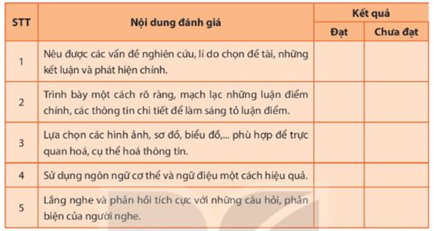 Soạn bài Trình bày báo cáo kết quả nghiên cứu về một vấn đề đáng quan tâm ngắn nhất