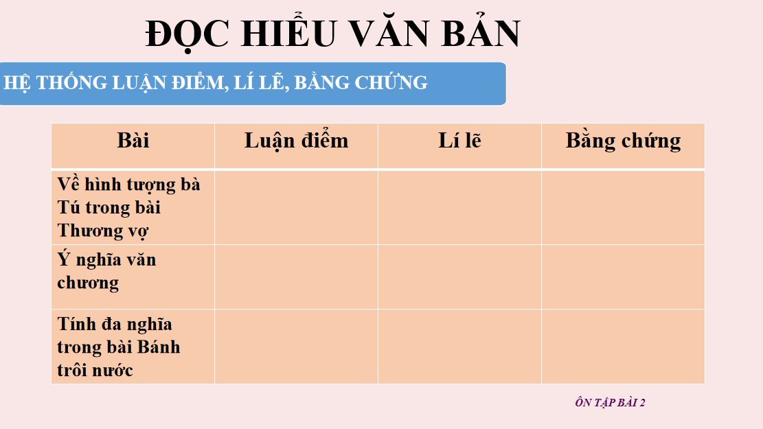 Giáo án PPT Văn 9 CTST Bài Ôn tập Bài 2