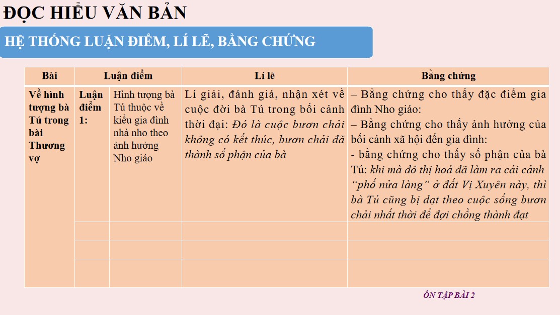 Giáo án PPT Văn 9 CTST Bài Ôn tập Bài 2