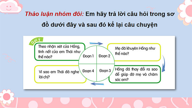 PowerPoint Tiếng Việt 4 Kể chuyện Làm chị