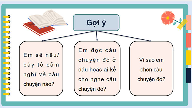 PowerPoint Tiếng Việt 5 Trao đổi Cùng nhau đoàn kết
