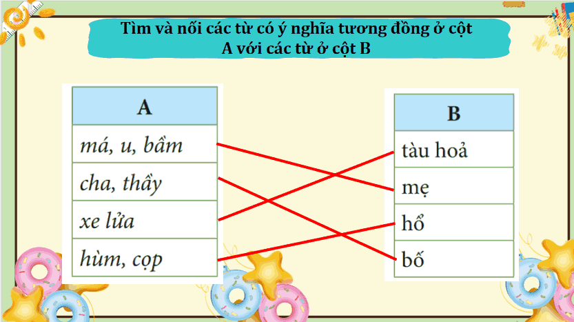 Giáo án Tiếng Việt lớp 5 Bài 11: Luyện tập về từ đồng nghĩa