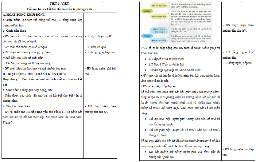 Bài 11: Viết mở bài và kết bài cho bài văn tả phong cảnh