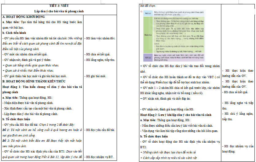 Bài 13: Lập dàn ý cho bài văn tả phong cảnh