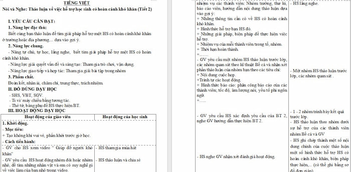 Giáo án Tiếng Việt 4 Thảo luận về việc hỗ trợ học sinh có hoàn cảnh khó khăn
