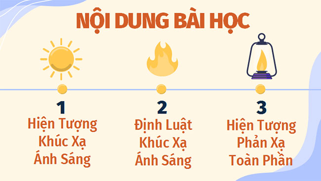 Giáo án PowerPoint Khoa học tự nhiên 9 Bài 3: Khúc xạ ánh sáng và phản xạ toàn phần 