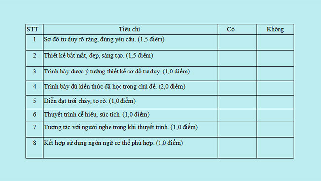 Giáo án PowerPoint Khoa học tự nhiên 9 Bài tập Chủ đề 2