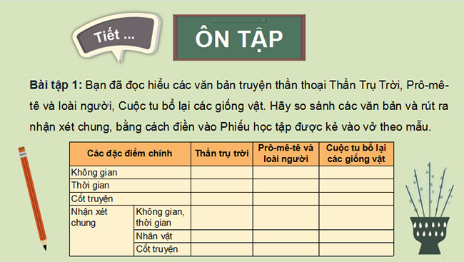 Giáo án Ngữ văn 10 Bài 1: Ôn tập