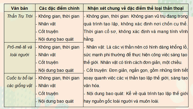 Giáo án Ngữ văn 10 Bài 1: Ôn tập