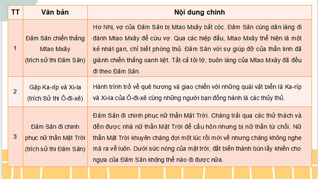 Giáo án PowerPoint Ngữ văn 10 Bài 2: Ôn tập