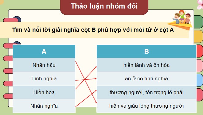 PowerPoint Tiếng Việt 4 Mở rộng vốn từ Nhân hậu