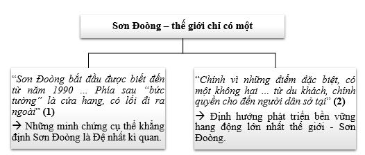 Soạn bài Sơn Đoòng - Thế giới chỉ có một ngắn nhất