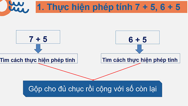 PowerPoint Toán 2: 7 cộng với một số, 6 cộng với một số
