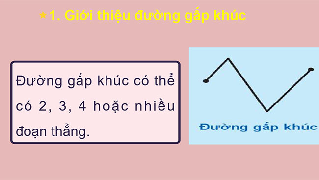 PowerPoint Toán 2: Đường gấp khúc