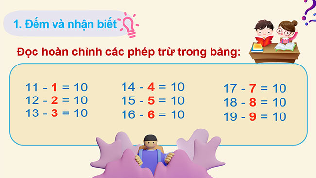 PowerPoint Toán 2: Phép trừ có hiệu bằng 10