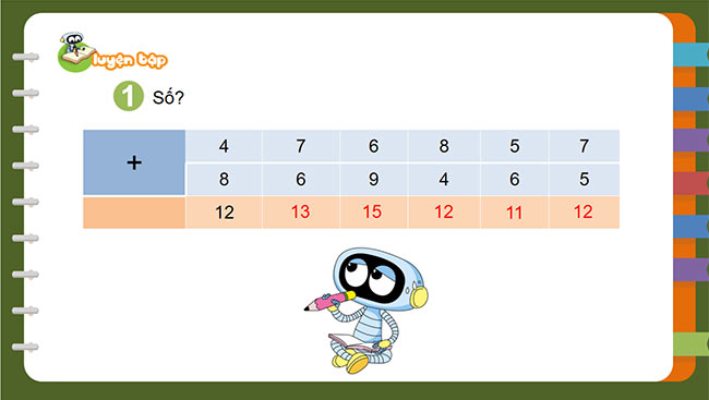 PowerPoint Toán 2: Luyện tập chung