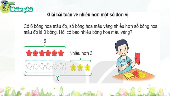 PowerPoint Toán 2: Bài toán về nhiều hơn, ít hơn một số đơn vị