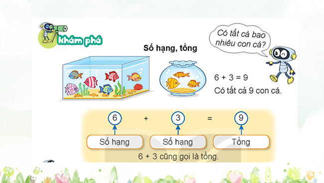 PowerPoint Toán 2: Các thành phần của phép cộng, phép trừ