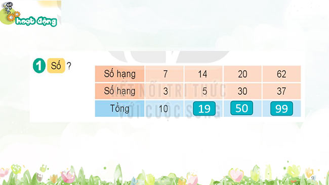PowerPoint Toán 2: Các thành phần của phép cộng, phép trừ