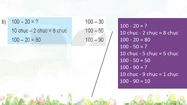PowerPoint Toán 2: Ôn tập phép cộng, phép trừ (không nhớ) trong phạm vi 100